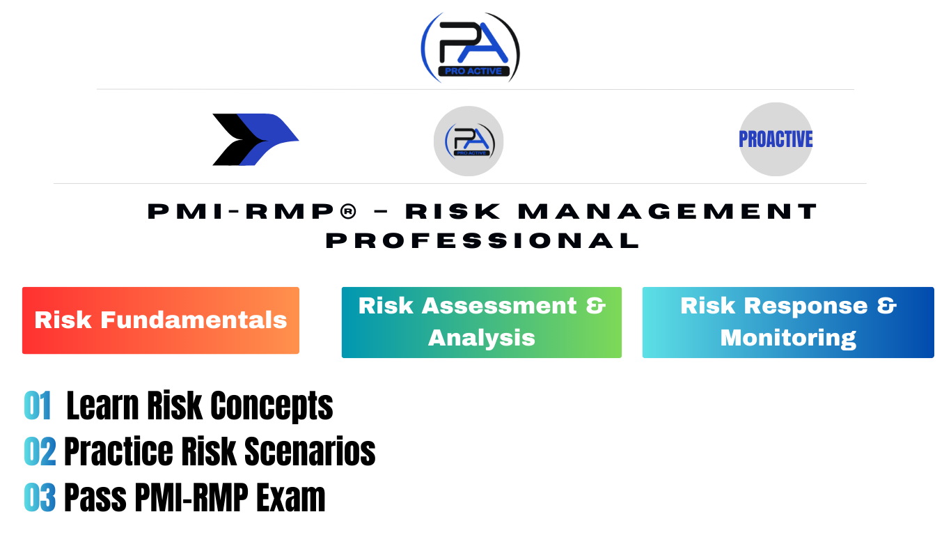 PMI-RMP® – Risk Management Professional